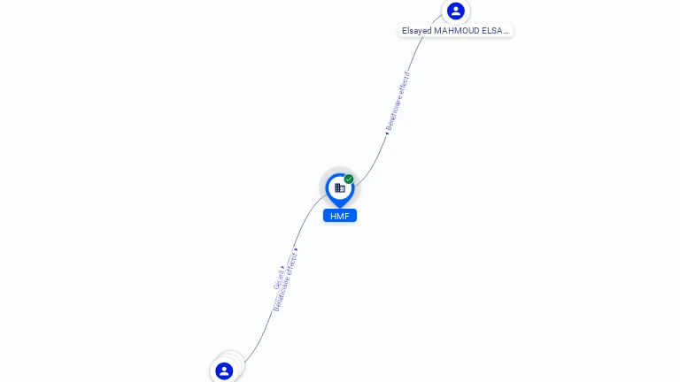 Cartographie gratuite HMF - 813031705