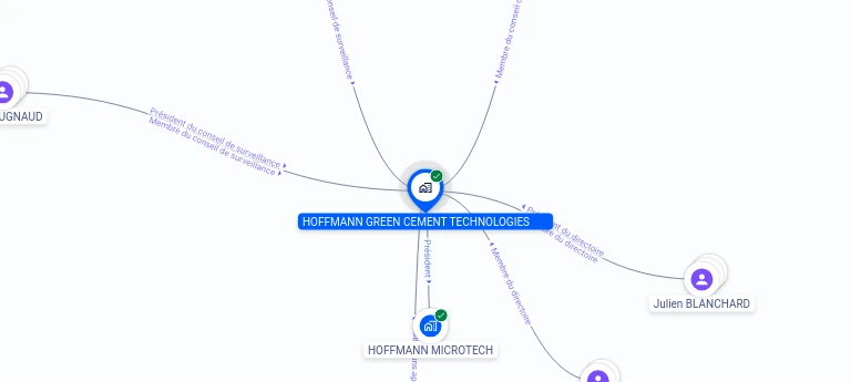 Cartographie gratuite HOFFMANN GREEN CEMENT TECHNOLOGIES - 809705304