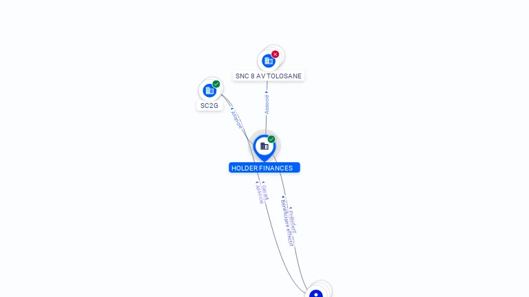 Cartographie gratuite HOLDER FINANCES - 832956312