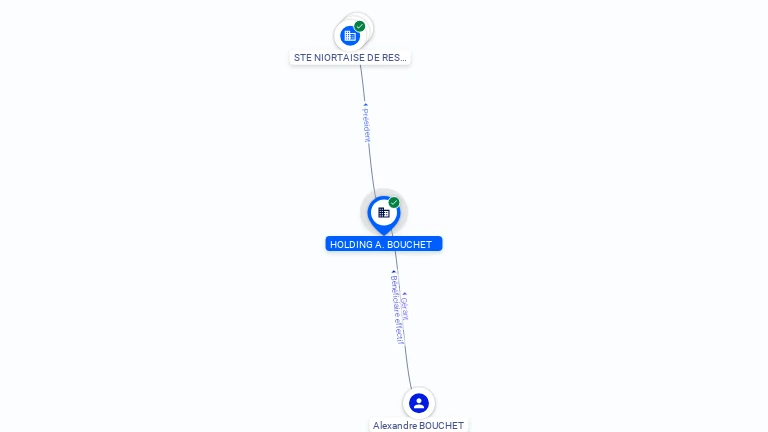 Cartographie gratuite HOLDING A. BOUCHET - 910977438