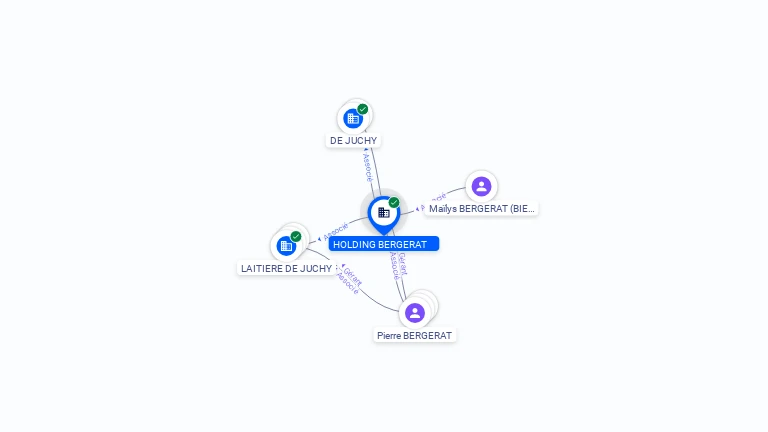 Cartographie gratuite HOLDING BERGERAT - 830339081