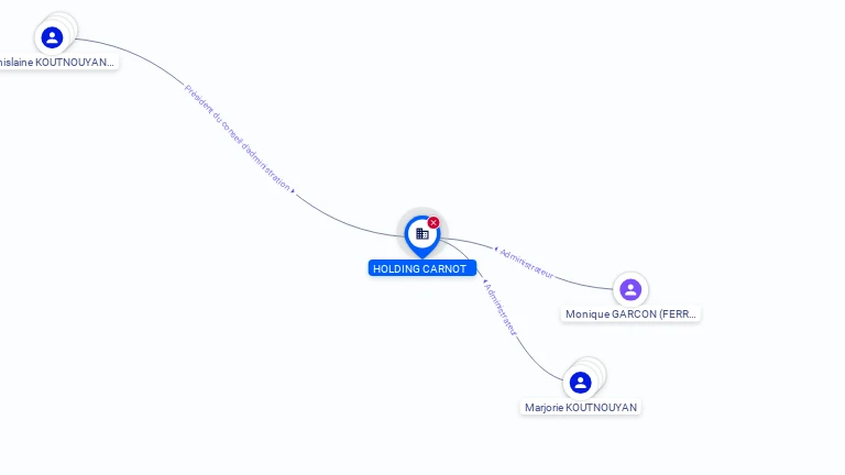 Cartographie gratuite HOLDING CARNOT - 419722376
