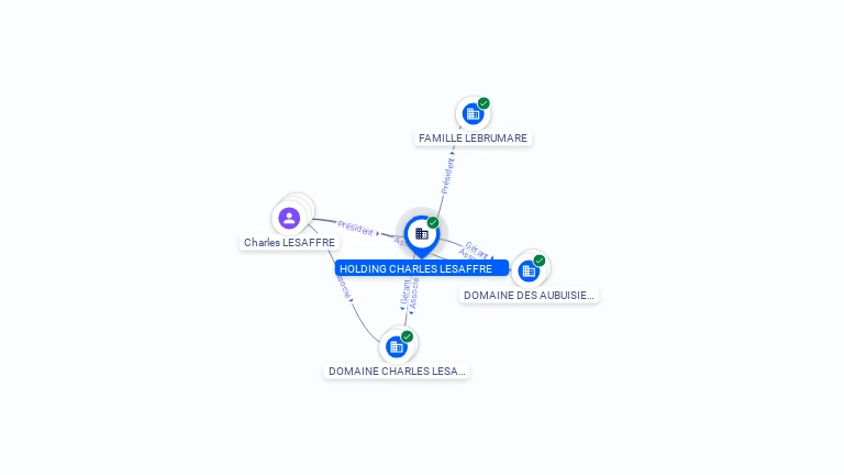 Cartographie gratuite HOLDING CHARLES LESAFFRE - 893729756