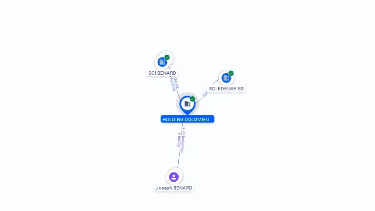 Cartographie gratuite HOLDING DOLOMIEU - 812287142