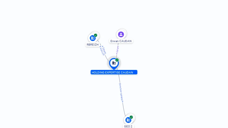 Cartographie gratuite HOLDING EXPERTISE CAUDAN - 503066029