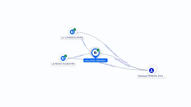 Cartographie gratuite HOLDING INEMMA - 832111215