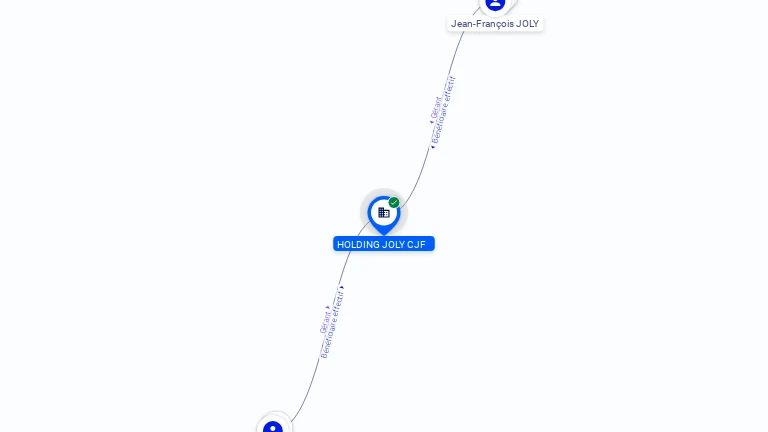 Cartographie gratuite HOLDING JOLY CJF - 909624124