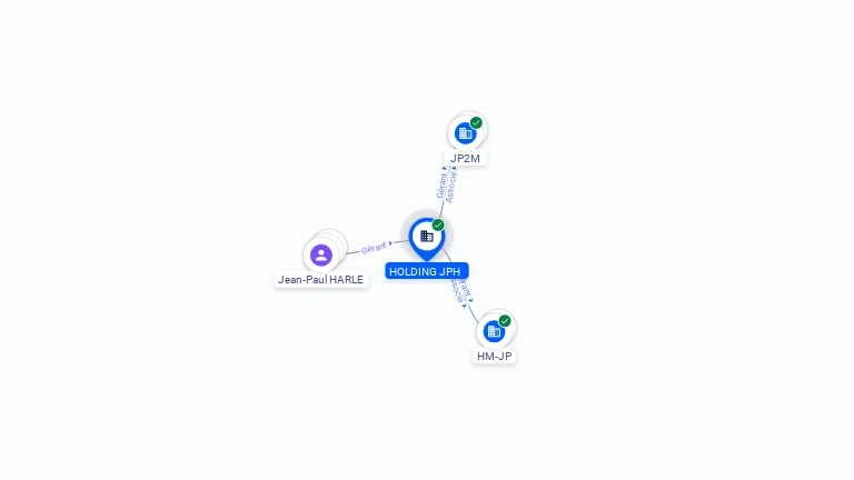 Cartographie gratuite HOLDING JPH - 508963535