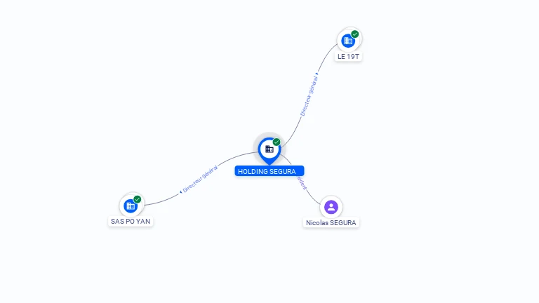 Cartographie gratuite HOLDING SEGURA - 904173515