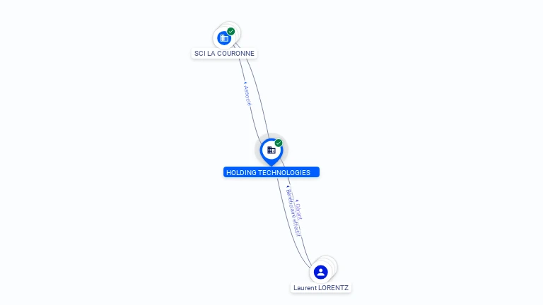 Cartographie gratuite HOLDING TECHNOLOGIES - 524345626