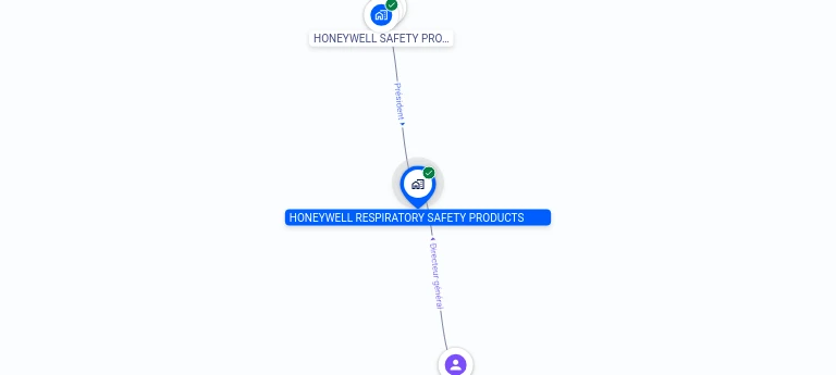 Cartographie gratuite HONEYWELL RESPIRATORY SAFETY PRODUCTS - 552057440