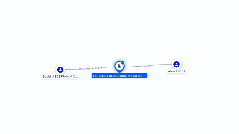 Cartographie gratuite HORIZON ENGINEERING PROCESS - 847716735