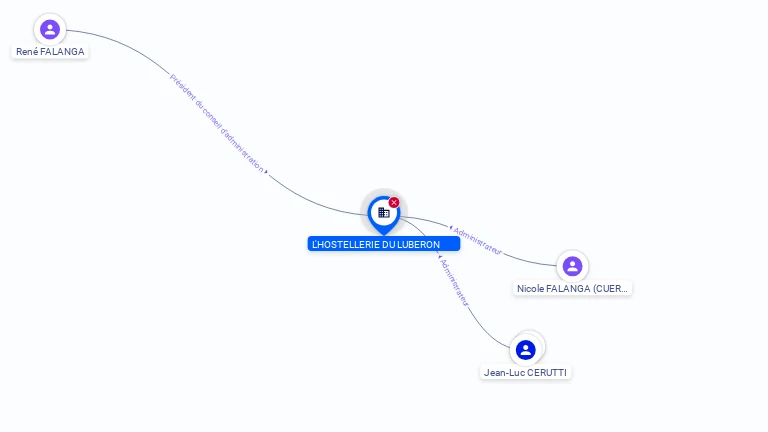 Cartographie gratuite HOSTELLERIE DU LUBERON - 348898099