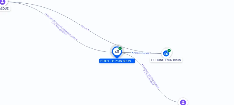 Cartographie gratuite HOTEL LE LYON-BRON SA - 965506488