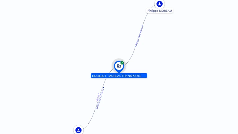 Cartographie gratuite HOUILLOT - MOREAU TRANSPORTS - 843671728