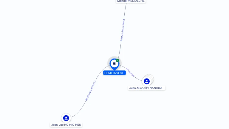 Cartographie gratuite HPME INVEST - 881492946