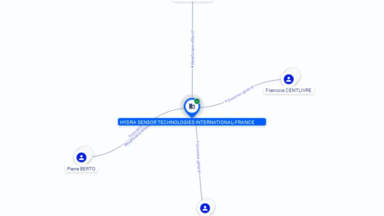 Cartographie gratuite HYDRA SENSOR TECHNOLOGIES INTERNATIONAL-FRANCE - 893183442