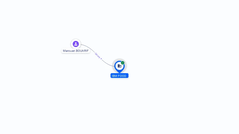 Cartographie gratuite IBM FOOD - 950888677