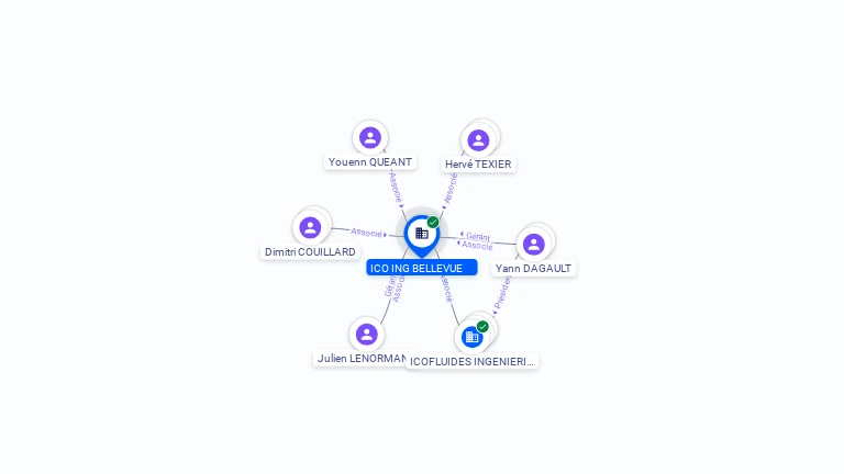 Cartographie gratuite ICO ING BELLEVUE - 911142909