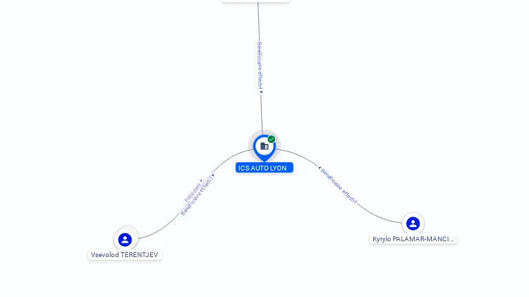 Cartographie gratuite ICS AUTO LYON - 819678673