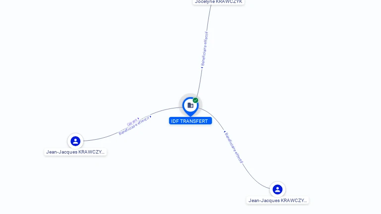 Cartographie gratuite IDF TRANSFERT - 792635450