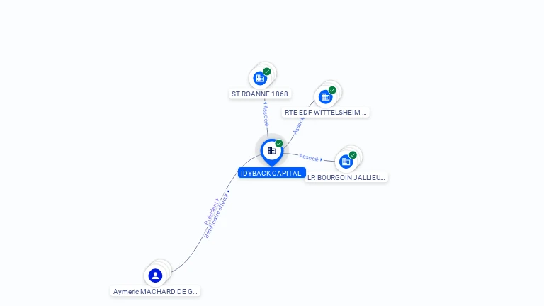 Cartographie gratuite IDYBACK CAPITAL - 914550710