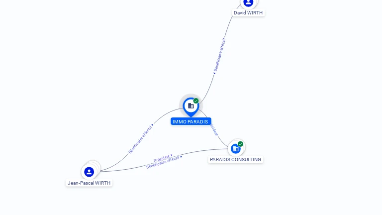 Cartographie gratuite IMMO PARADIS - 911321651