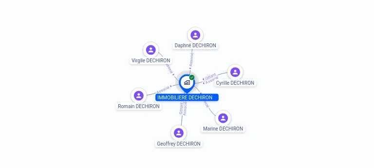 Cartographie gratuite IMMOBILIERE DECHIRON - 921890380