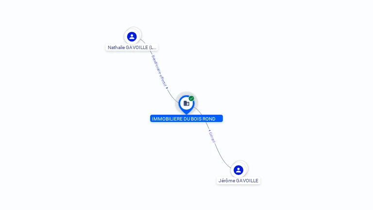 Cartographie gratuite IMMOBILIERE DU BOIS ROND - 902451491