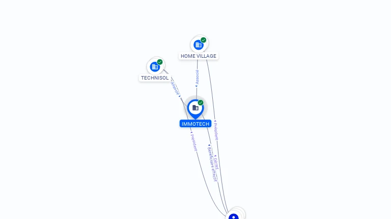 Cartographie gratuite IMMOTECH - 831312244