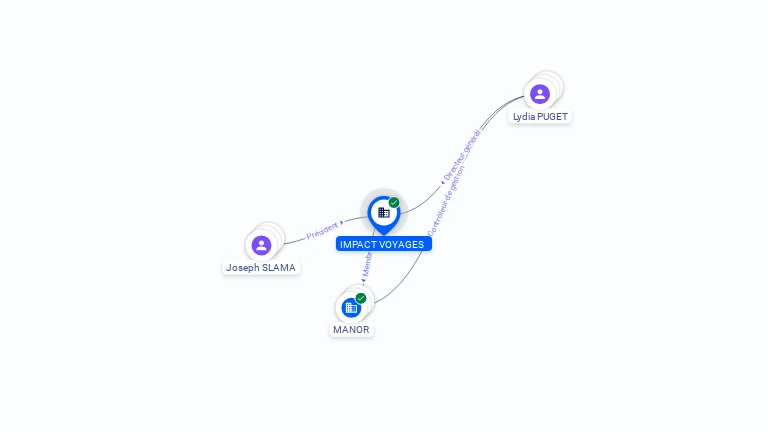 Cartographie gratuite IMPACT VOYAGES - 424299436