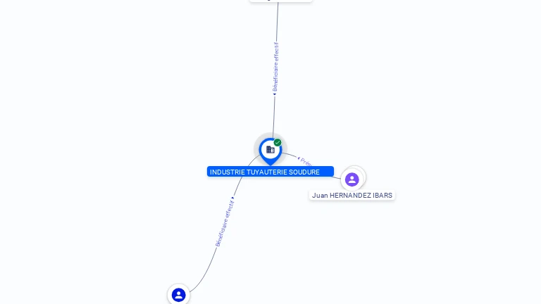 Cartographie gratuite INDUSTRIE TUYAUTERIE SOUDURE - 793995234