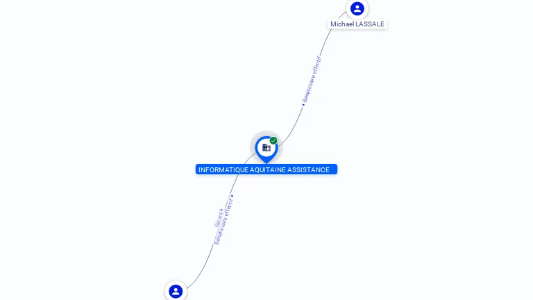 Cartographie gratuite INFORMATIQUE AQUITAINE ASSISTANCE - 519659643