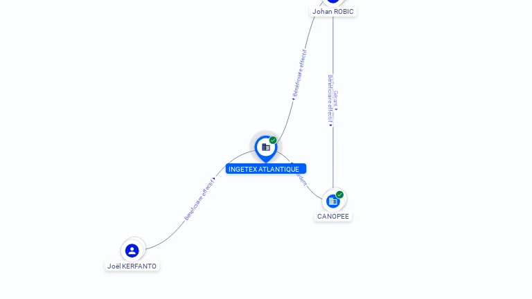 Cartographie gratuite INGETEX ATLANTIQUE - 537507782