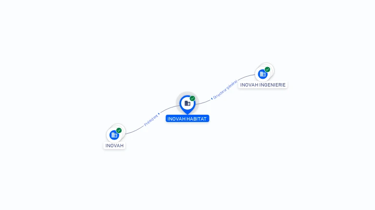 Cartographie gratuite INOVAH HABITAT - 829573369