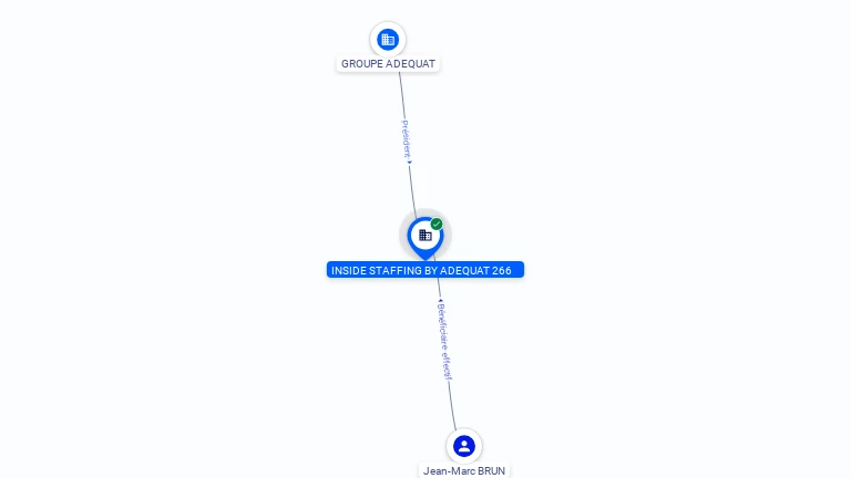 Cartographie gratuite INSIDE STAFFING BY ADEQUAT 266 - 899162036