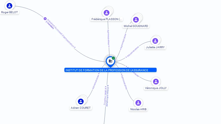 Cartographie gratuite INSTITUT DE FORMATION DE LA PROFESSION DE L'ASSURANCE - 784202756