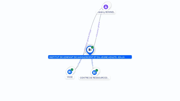 Cartographie gratuite INSTITUT DE L'ENFANT DE L'ADOLESCENT ET DU JEUNE ADULTE- IEAJA - 844629725