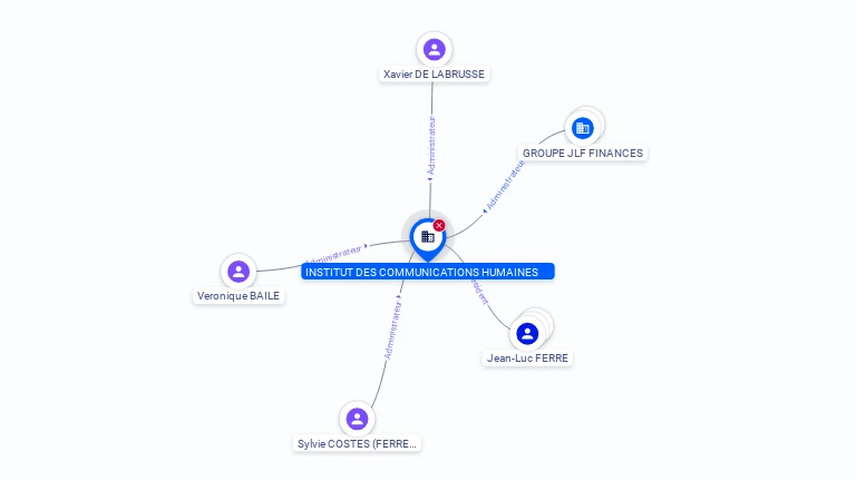 Cartographie gratuite INSTITUT DES COMMUNICATIONS HUMAINES - 732061007