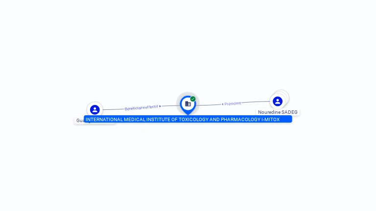 Cartographie gratuite INTERNATIONAL MEDICAL INSTITUTE OF TOXICOLOGY AND PHARMACOLOGY I-MITOX - 831563226