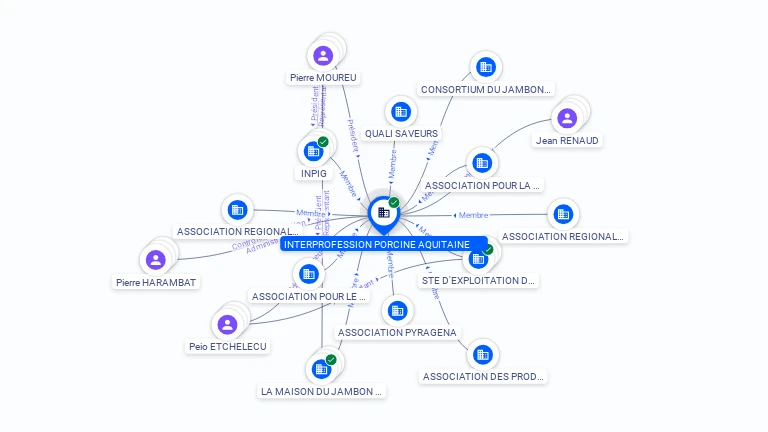 Cartographie gratuite INTERPROFESSION PORCINE AQUITAINE - 320567746