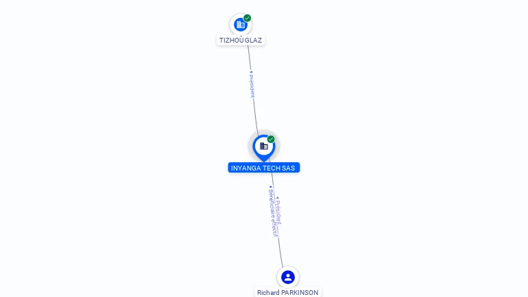 Cartographie gratuite INYANGA TECH SAS - 893907857