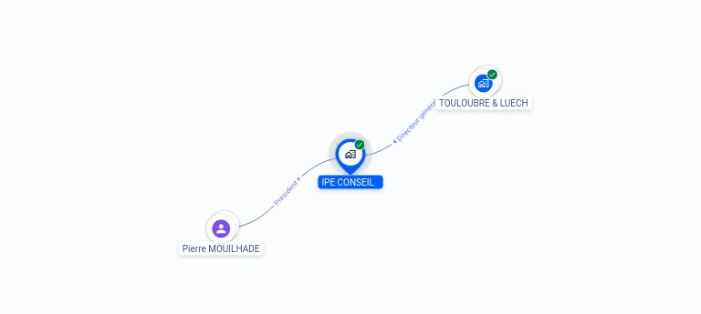 Cartographie gratuite IPE CONSEIL - 903076644