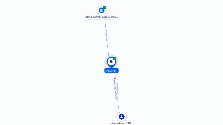 Cartographie gratuite IPSO RH - 839764107