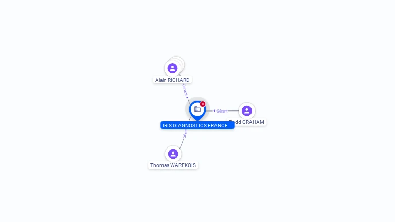 Cartographie gratuite IRIS DIAGNOSTICS FRANCE - 453496952