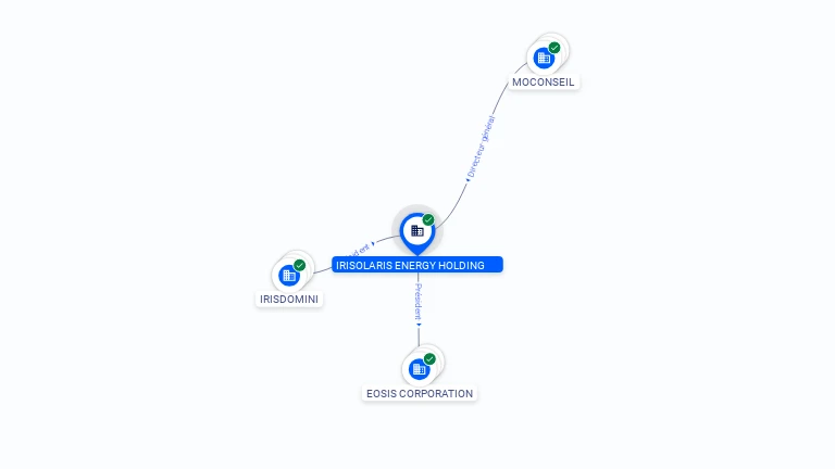 Cartographie gratuite IRISOLARIS ENERGY HOLDING - 953688827