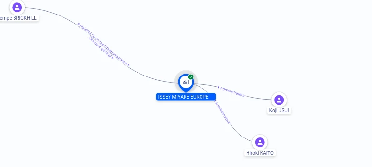 Cartographie gratuite ISSEY MIYAKE EUROPE SA - 316138635