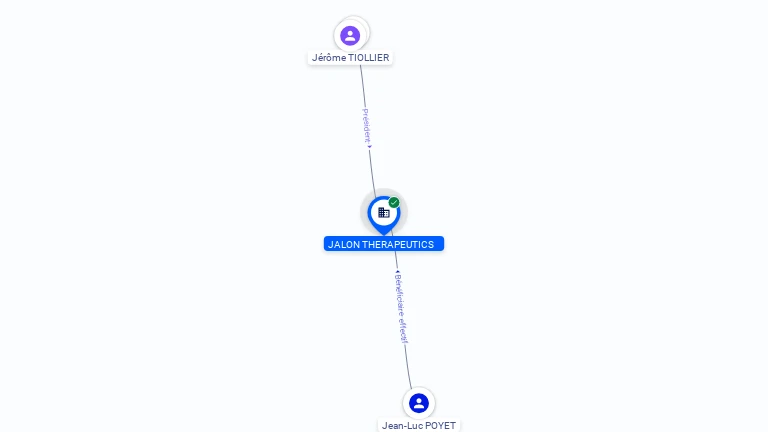 Cartographie gratuite JALON THERAPEUTICS - 893497859