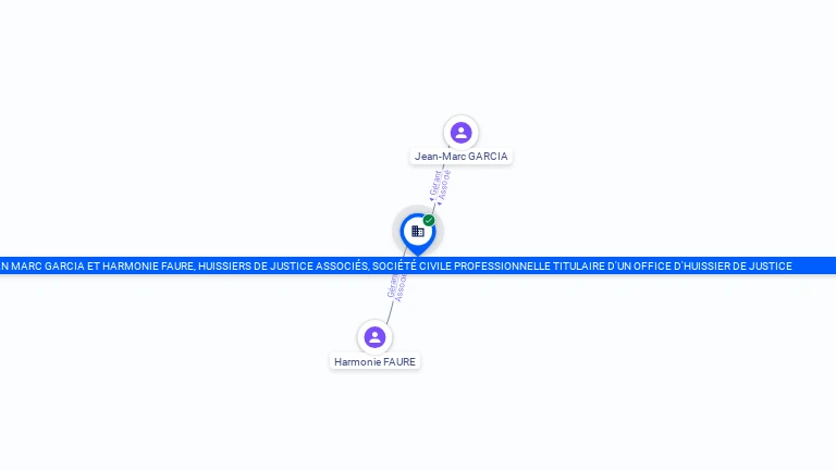 Cartographie gratuite JEAN MARC GARCIA ET HARMONIE FAURE, HUISSIERS DE JUSTICE ASSOCIES, SOCIETE CIVILE PROFESSIONNELLE TITULAIRE D'UN OFFICE - 422171249