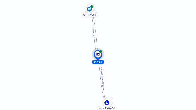 Cartographie gratuite JF RAIL - 913224960